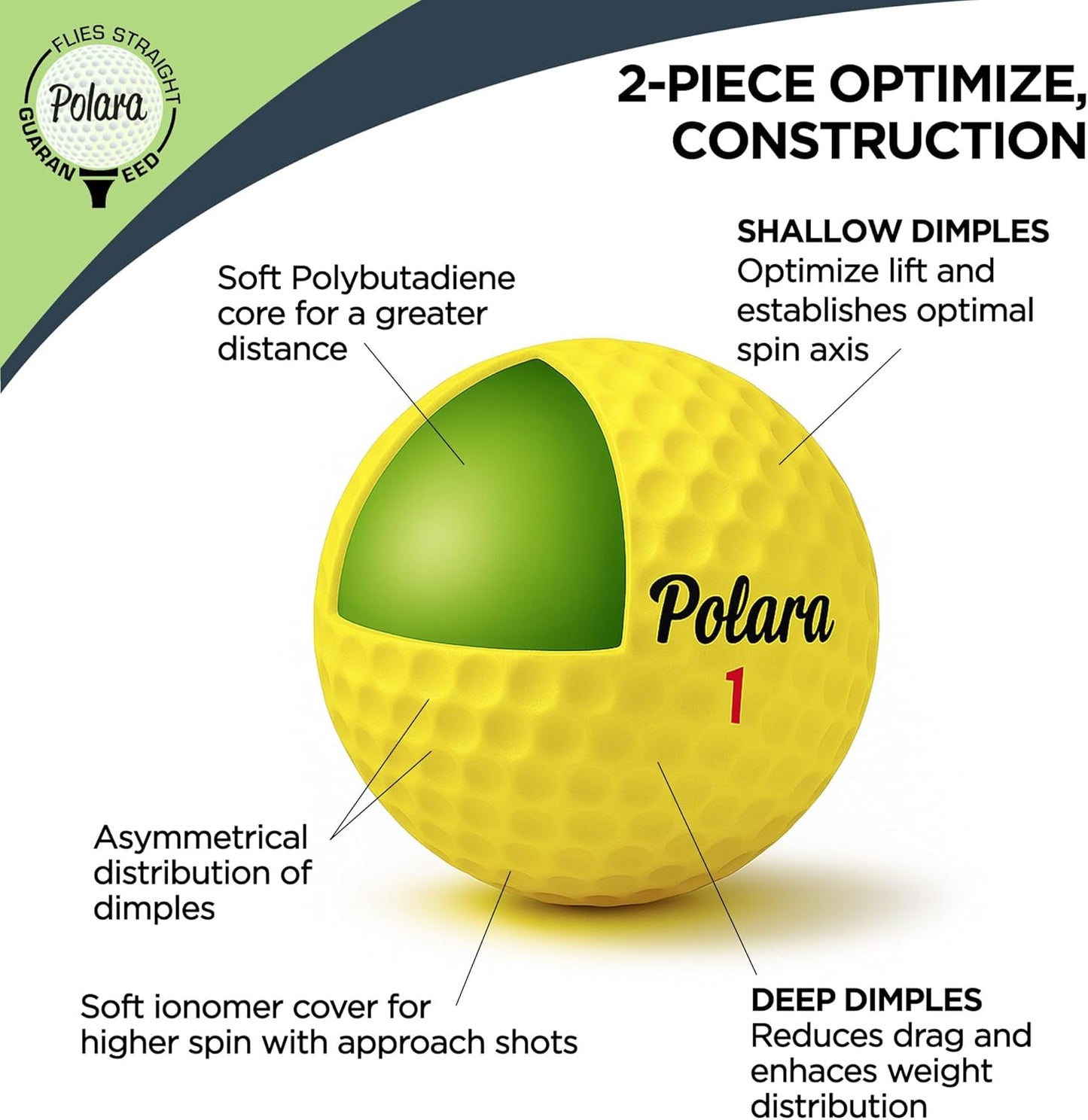 Polara Golf Self-Correcting Golf Balls – Soft Feel, Anti-Slice & Hook Correction, Exceeds USGA Limits, Dimple Pattern, High-Performance Balls for Men & Women