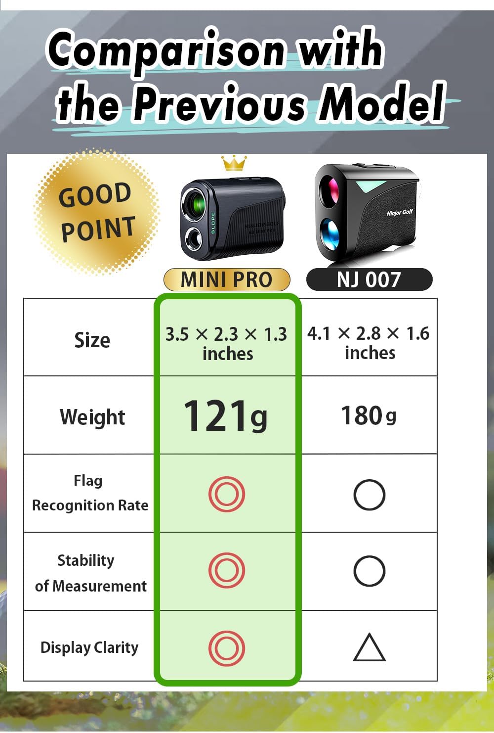 NINJOR GOLF(Ninja Golf) NJ Mini Series Golf Range Finder with Slope Switch and Pin Lock Laser RangeFinder Max1000YD