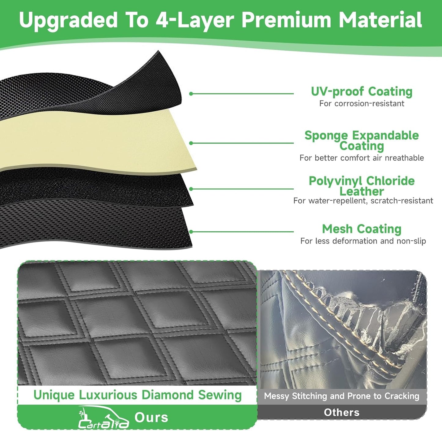 Golf Cart Rear Seat Covers for EZGO Club Car Yamaha Aftermarket Rear Seat Cushion, Rear Seat Cover Set with Concave and Convex Design, Thick Vinyl Leather Comfortable Breathable