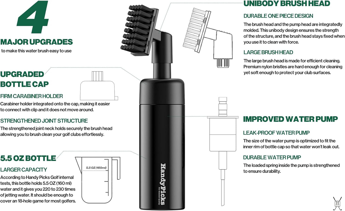 Handy Picks Golf Club Cleaner with Water Bottle Holds 5.5 OZ, Heavy Duty Metal Retractable Magnetic Clip, Waffle Microfiber Golf Towel, Ideal Water Brush Combo