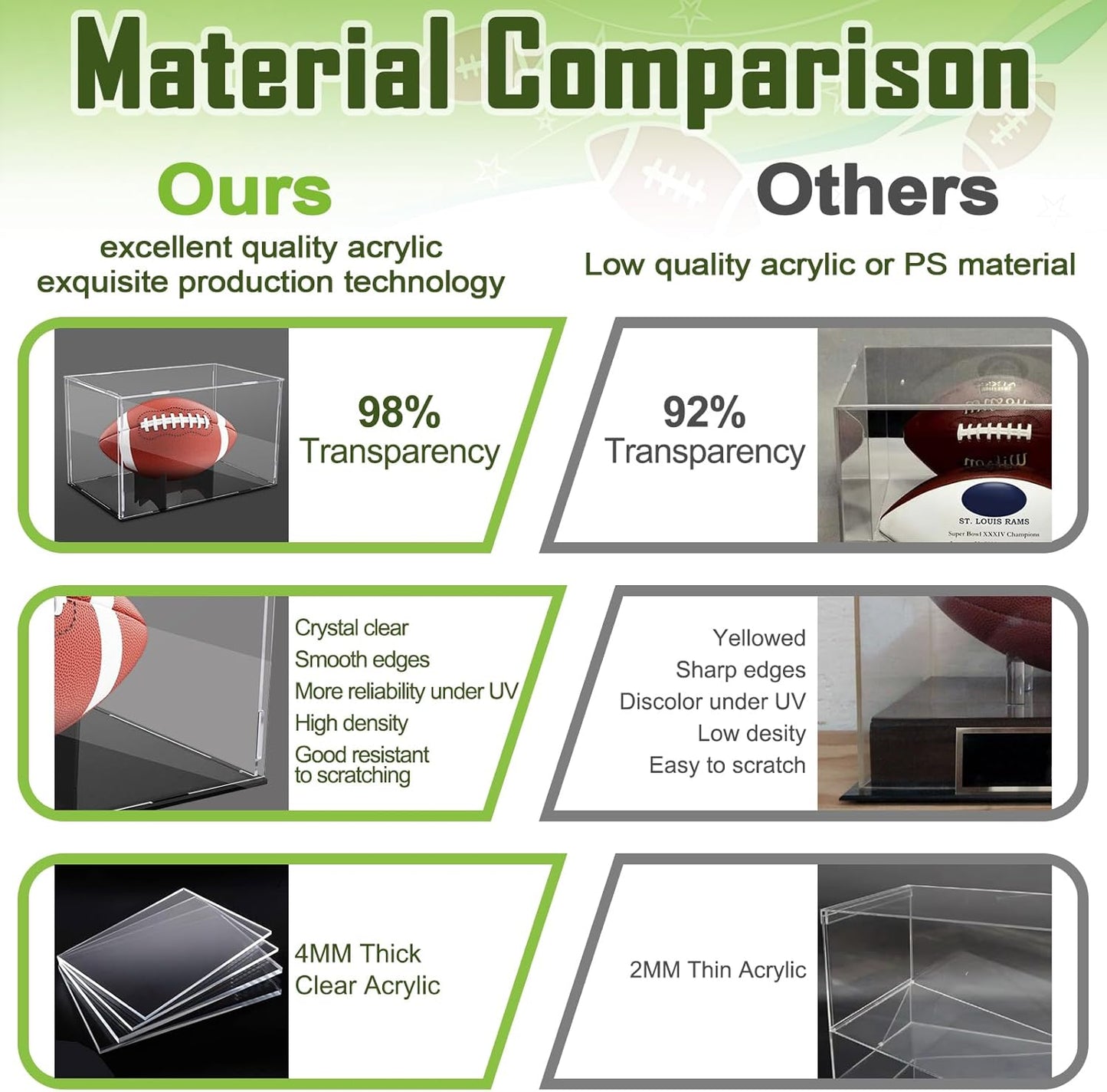 Football Display Case Full Size，Memorabilia Display Box Cases for Football，Acrylic Clear Box with Wood Stand Solid Base (Portable Assembly of Acrylic)