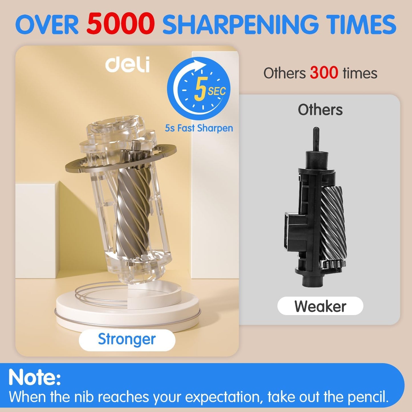 Deli Electric Pencil Sharpener, Automatic Pencil Sharpeners for No.2 Pencils Colored Pencils, Auto Stop, USB & Battery Operated for Kids, Students, Classroom, Home and Office, Blue