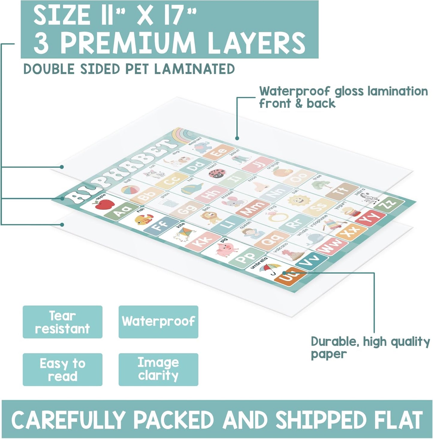 BEAWART 16 Boho Groovy Educational Posters for Preschoolers - Laminated Pre-K and Kindergarten Learning Poster Charts for Toddlers 1-3-5 - Homeschool and Classroom Decor for Kids' Walls