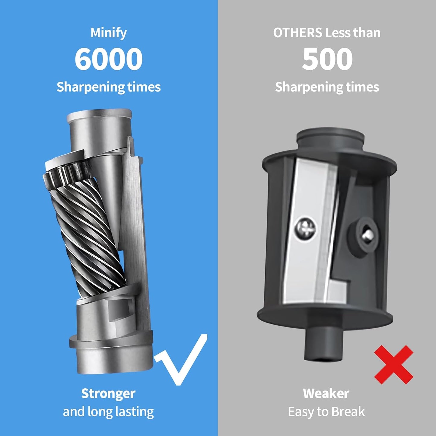 Pencil Sharpener Electric Pencil Sharpener Heavy Duty Blade Rechargeable Battery Powered Pencil Sharpeners for 6-8mm Colored Pencils Auto Stop Fast Sharpen in 3s (Black)