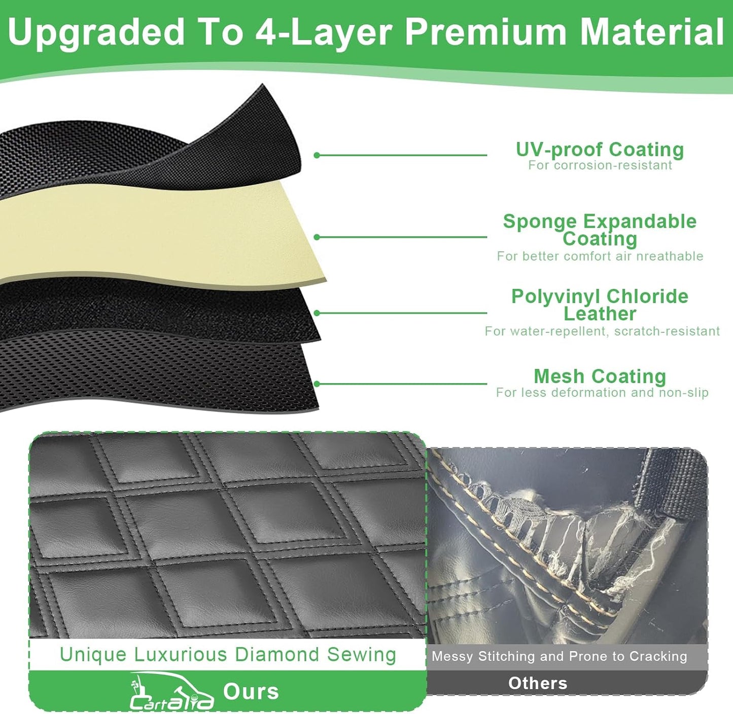 Club Car DS 2000.5-Up Seat Covers, Golf Cart Seat Covers for Club Car DS OEM Ordinary Seat, Front Seat Cover with Concave and Convex Design, Thick Vinyl Leather Comfortable