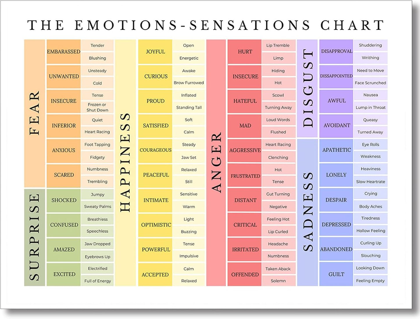 uoyien Feelings Chart For kids Mental Health Posters Emotions Chart Counsellor Psychology Art Print Calm Corner Special Education Classroom Decorations Preschool Classroom Supplies Unframed 16x24in