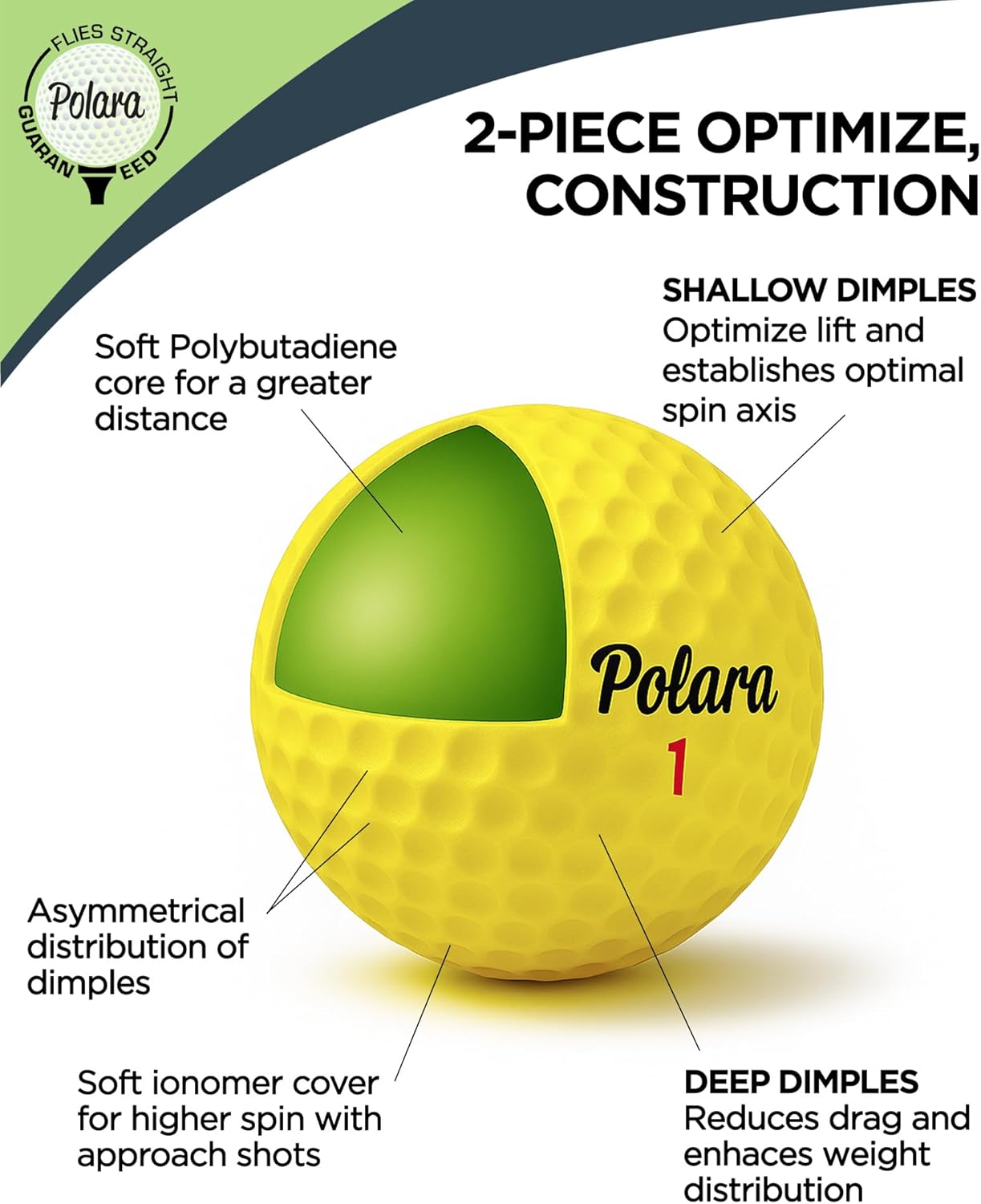 Polara Golf Self-Correcting Golf Balls – Soft Feel, Anti-Slice & Hook Correction, Exceeds USGA Limits, Dimple Pattern, High-Performance Balls for Men & Women