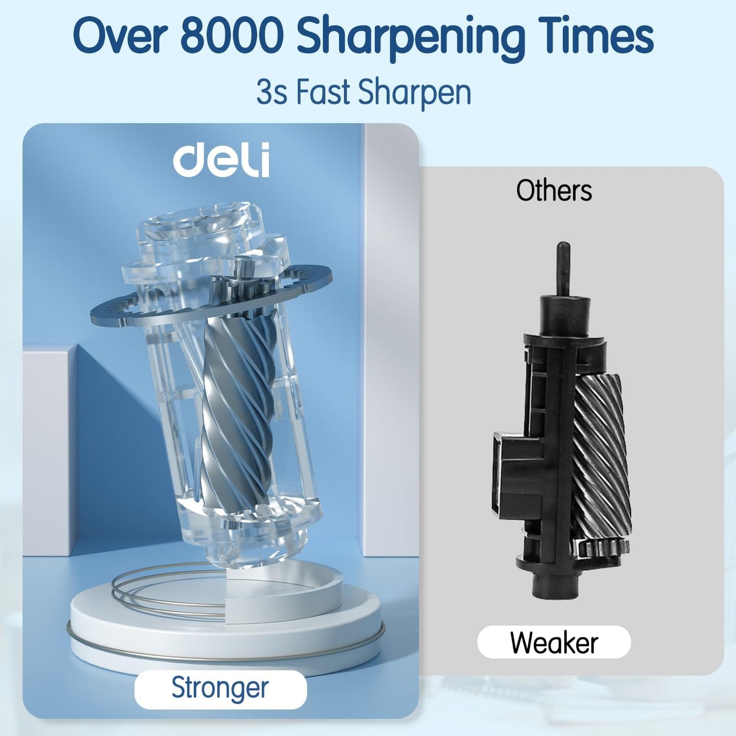 Deli Electric Pencil Sharpener - Fully Automatic, Hands-Free, Rechargeable for 6.9-12mm Pencils - Home & Classroom - Blue