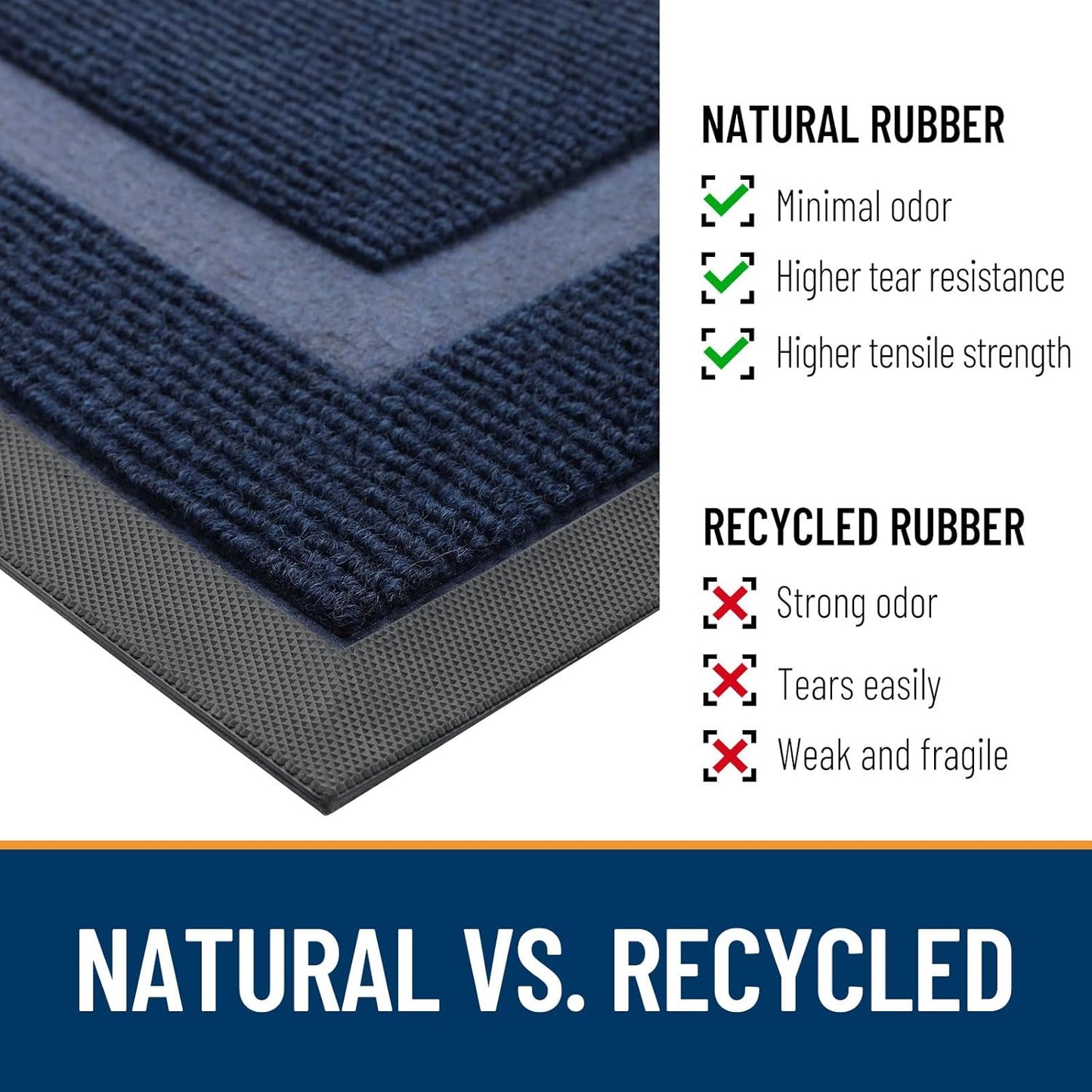 OLANLY Half Circle Door Mat Indoor Outdoor Entrance Welcome, Waterproof All-Season, All-Weather Doormat, Sturdy Natural Rubber, Low Profile, Easy Clean Patio Porch Entryway Mat, 29.5x17, Blue