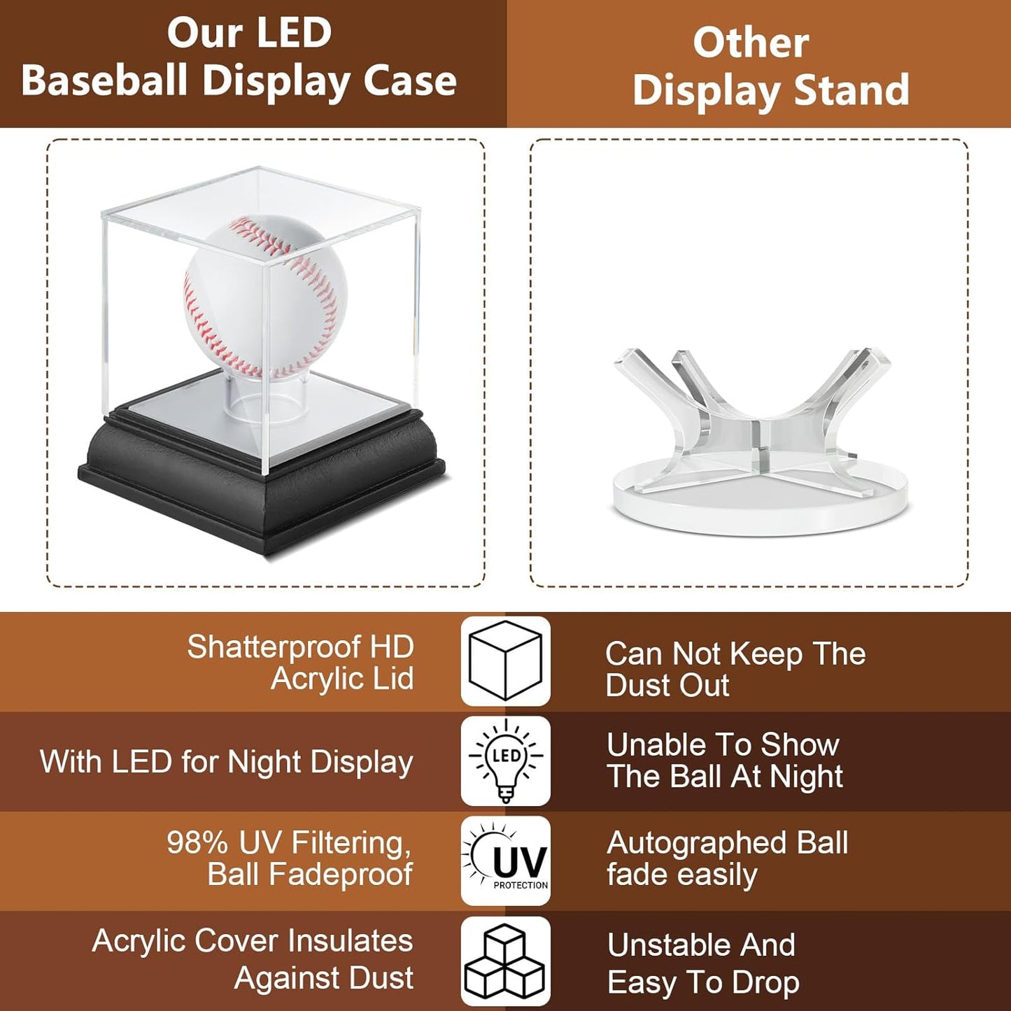 Baseball Display Case with Led Light, UV Protected Clear Acrylic Cube with Wood Base Stand, Sports Memorabilia Showcase Autograph Ball Holder for Official Size Ball Display