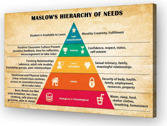 Wallpicss Maslows Hierarchy of Needs Poster Framed Mental Health Wall Art Motivational Poster Canvas Quotes Wall Decor for Room 12x18 inches
