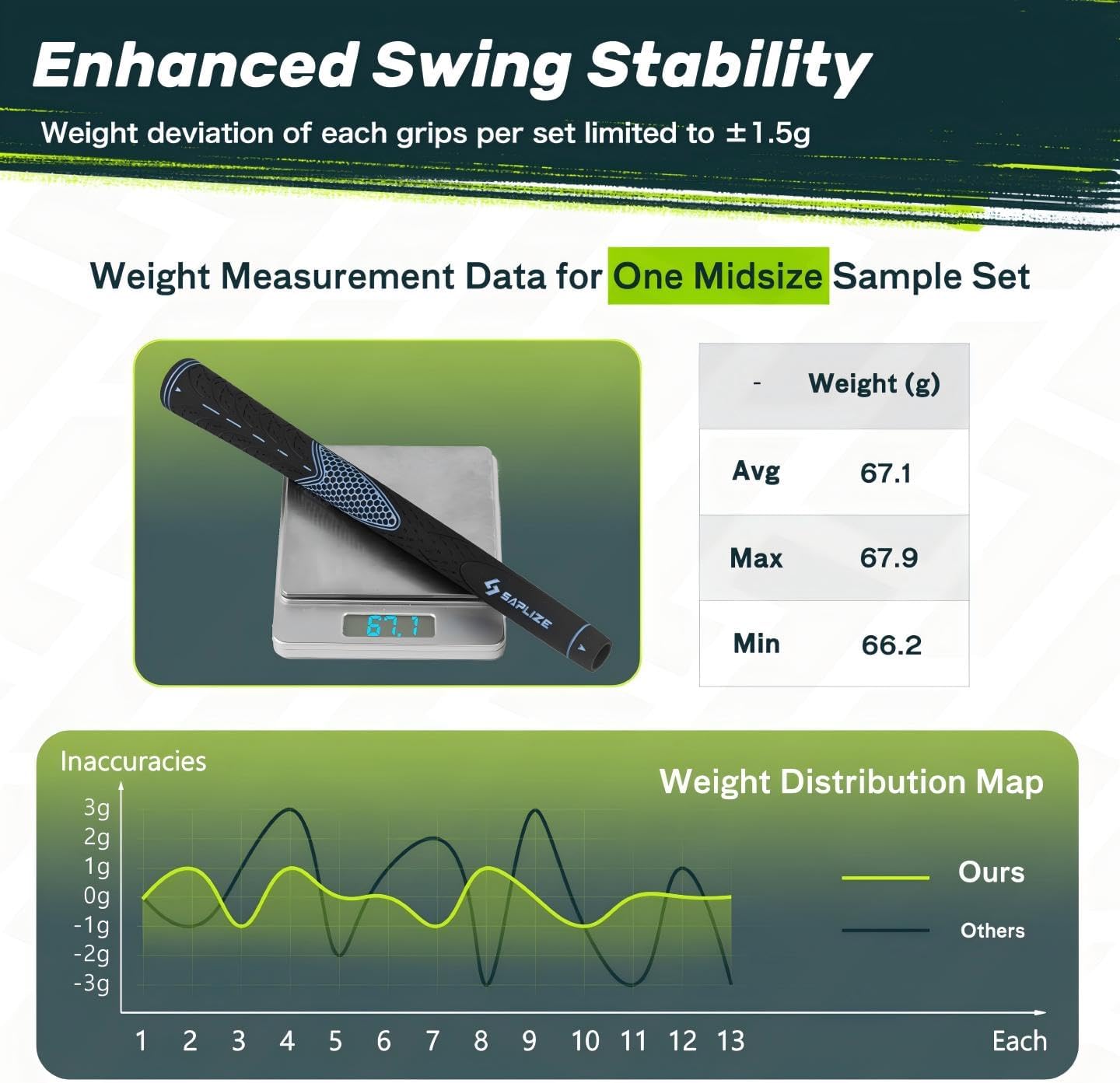 SAPLIZE CC01 Rubber Golf Grips, 4 Colors Available, Standard/Midsize Anti-Slip Rubber Golf Club Grips