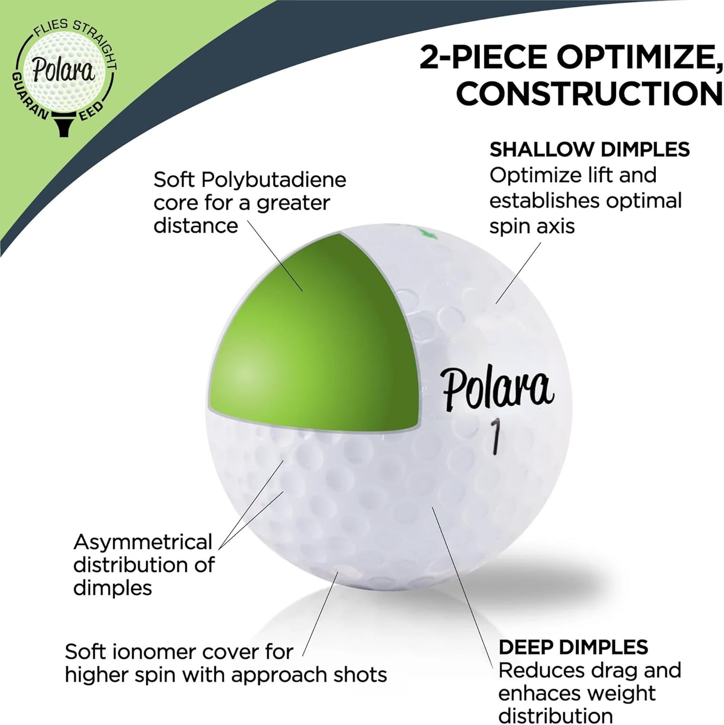 Polara Golf Self-Correcting Golf Balls – Soft Feel, Anti-Slice & Hook Correction, Exceeds USGA Limits, Dimple Pattern, High-Performance Balls for Men & Women