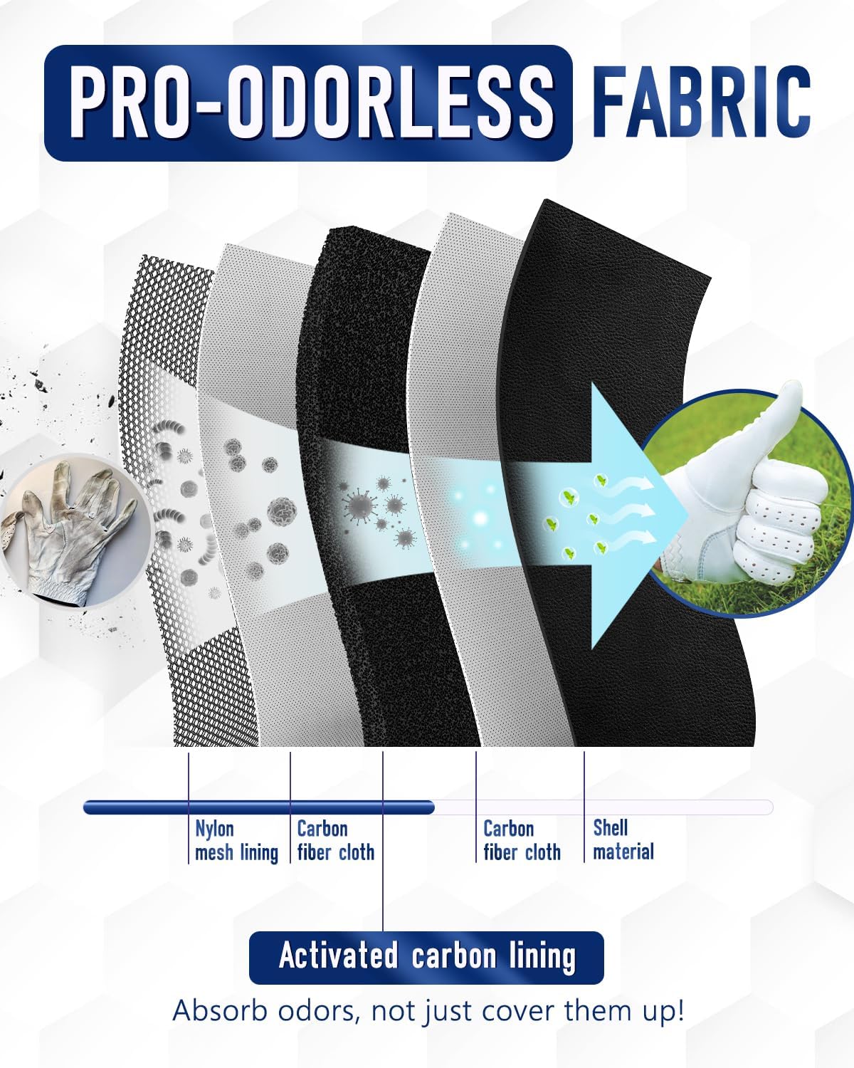 Odor-Absorbing Golf Glove Holder Case for Men Women with Glove Shaper - Fits Golf Club Bag, Golf Organizer Storage for Phone, Tees, Divot Tool, Ball Markers, Golf Gifts for Men Women