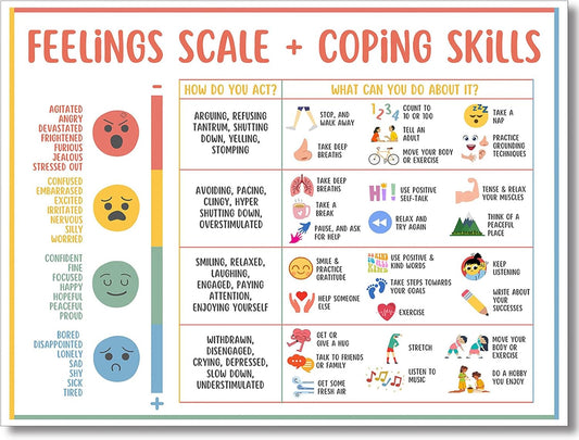 uoyien Feelings Chart For kids Mental Health Posters Help Students Understand Emotions Poster Calm Corner Special Education Classroom Decorations Preschool Classroom Supplies Unframed 16x24in