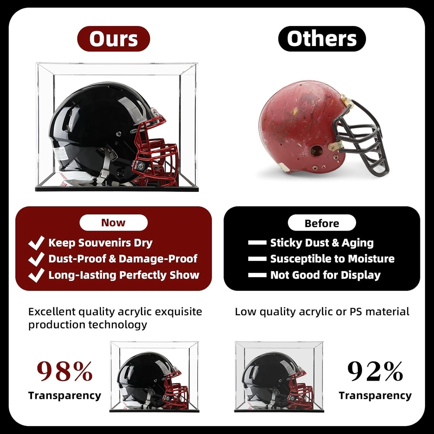 Football Helmet Display Case with Mirror backpanel and Base,Acrylic Helmet Display box Full Size,Motorcycle Helmets,UV Protection Dust-Proof Box for Collectible Memorabilia Storage(need self-assembly)