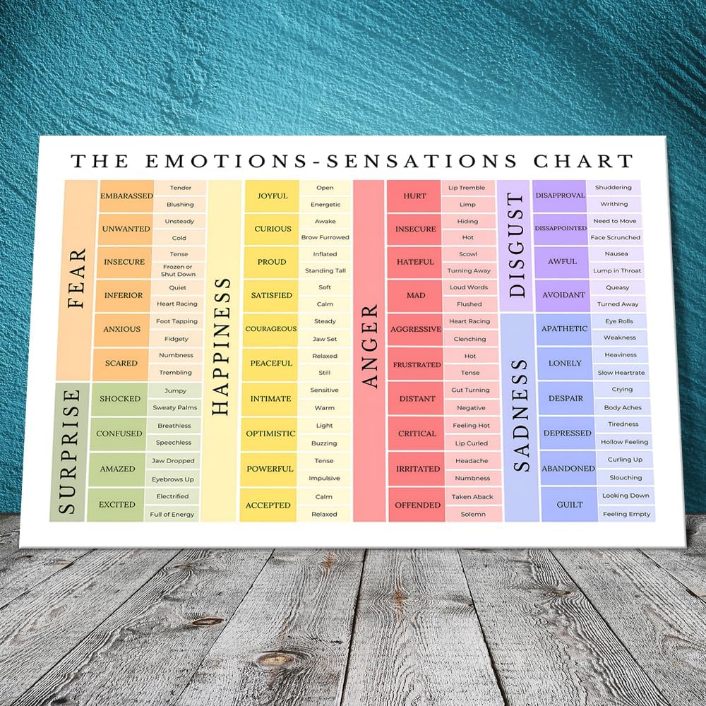 uoyien Feelings Chart For kids Mental Health Posters Emotions Chart Counsellor Psychology Art Print Calm Corner Special Education Classroom Decorations Preschool Classroom Supplies Framed 16x24in