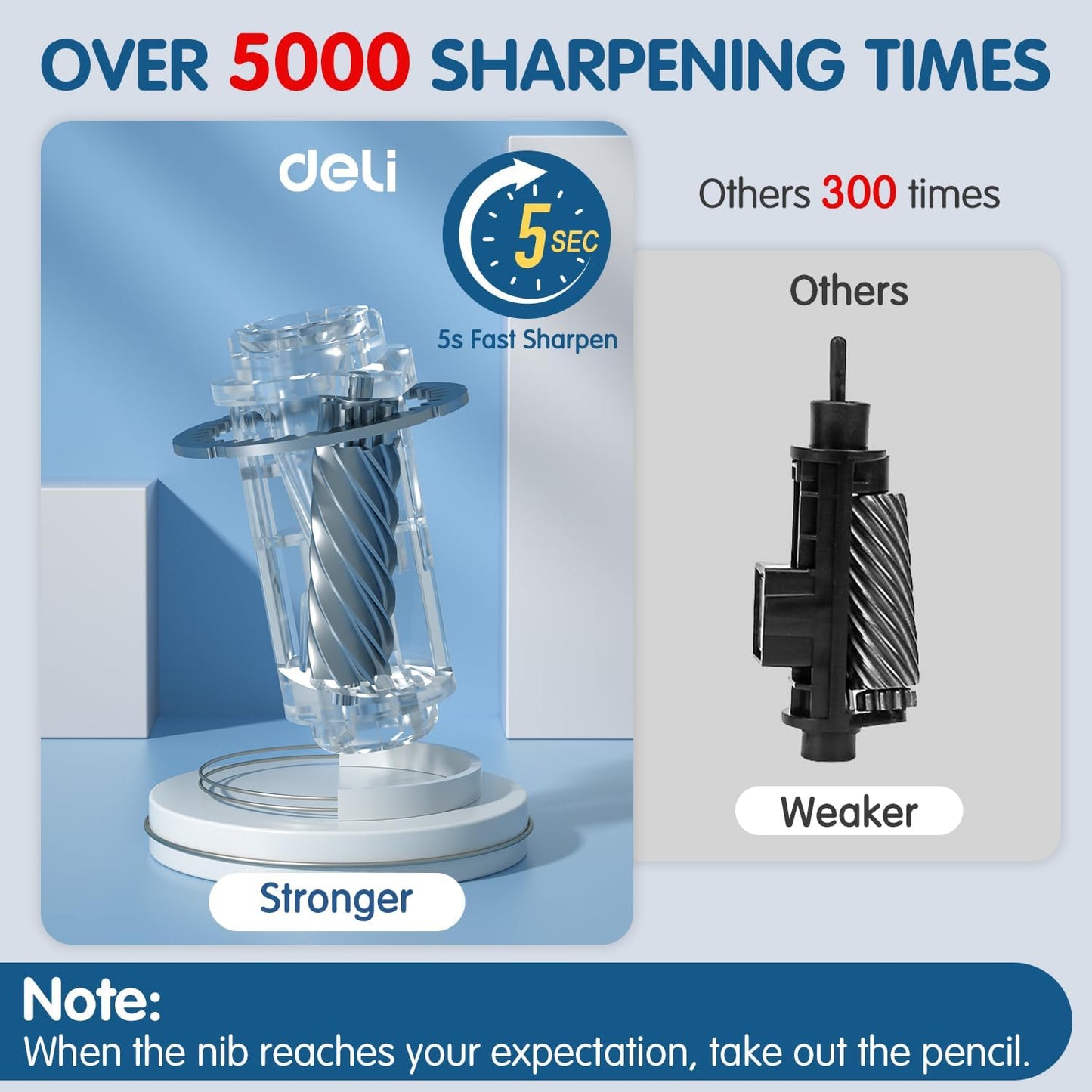 Deli Electric Pencil Sharpener, Automatic Pencil Sharpeners for No.2 Pencils Colored Pencils, Auto Stop, USB & Battery Operated for Kids, Students, Classroom, Home and Office, Black