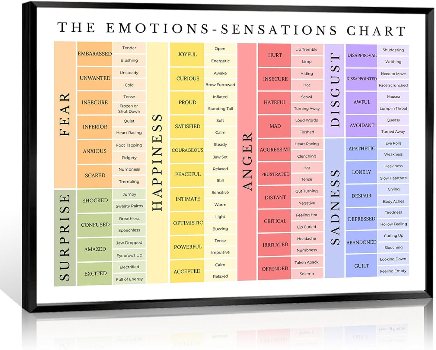 uoyien Feelings Chart For kids Mental Health Posters Emotions Chart Counsellor Psychology Art Print Calm Corner Special Education Classroom Decorations Preschool Classroom Supplies Framed 12x16in