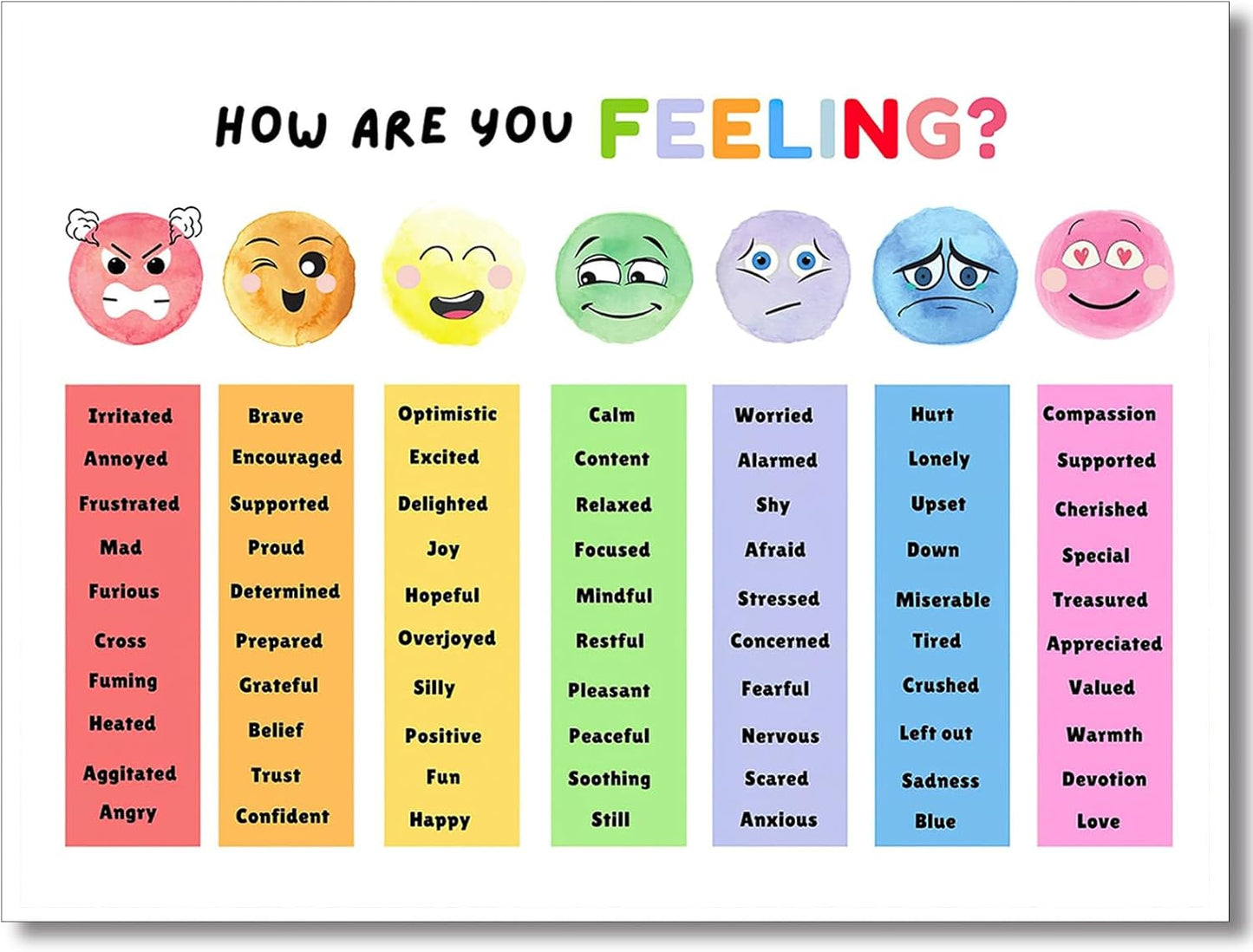 uoyien Feelings Chart For kids Mental Health Posters Help Students Understand Emotions Poster Calm Corner Special Education Classroom Decorations Preschool Classroom Supplies Unframed 16x24in