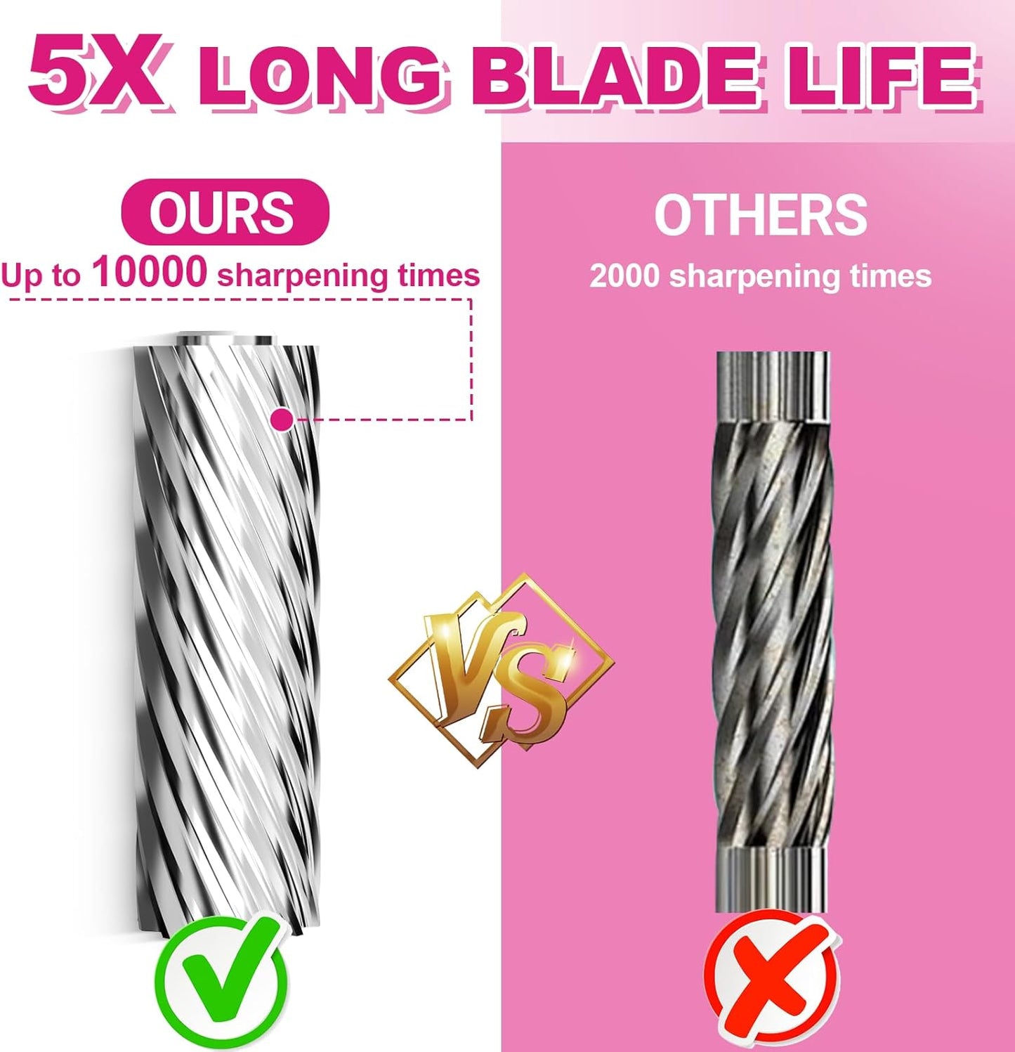 AFMAT PSX4 Electric Pencil Sharpener Heavy Duty, 6-Hole Classroom Pencil Sharpener for 6-11mm Pencils, Auto Stop Pencil Sharpeners Plug in, 10,000+ Sharpenings, Save Colored Pencils, Teacher Must Have