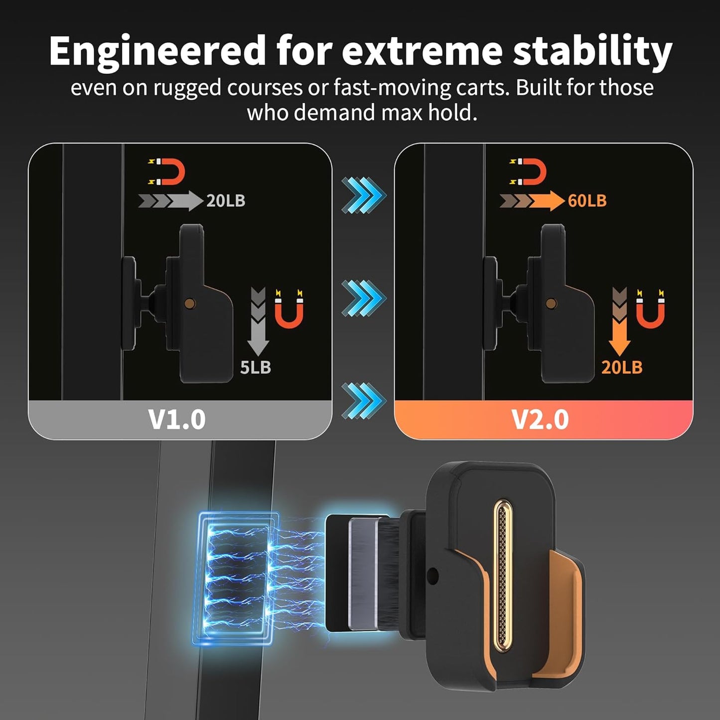 【2025 Upgraded】Full Metal Magnetic Golf Cart Phone Holder – Premium Golf Gift for Men, Compatible with EZGO, Club Car, Yamaha | Strong N52 Magnets | 360° Rotation | Works with iPhone, Samsung& More