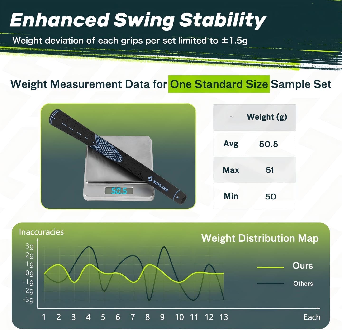 SAPLIZE CC01 Rubber Golf Grips, 4 Colors Available, Standard/Midsize Anti-Slip Rubber Golf Club Grips