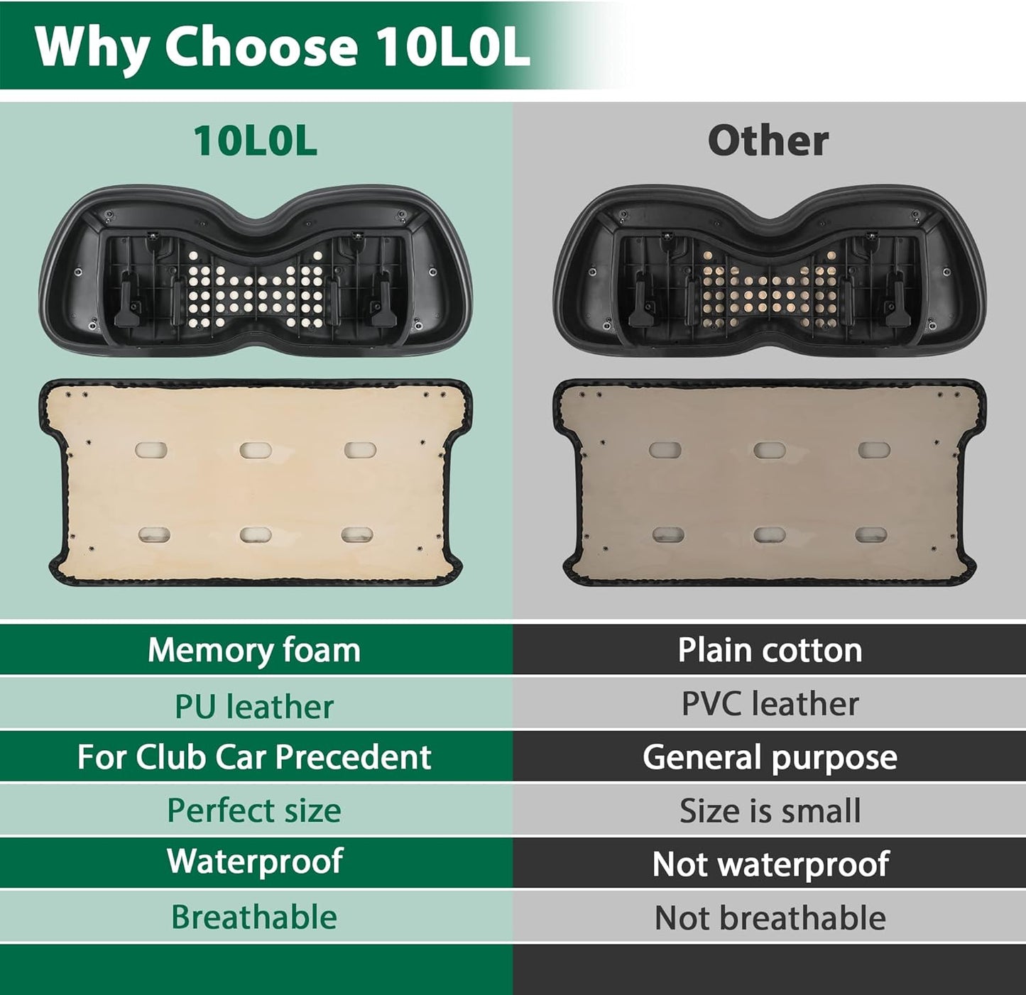 10L0L Golf Cart Seat-Front Seat Cushion & Backrest for Golf Cart Club Car Precedent (2012-up) Premium Sponge Comfortable Soft (Black)