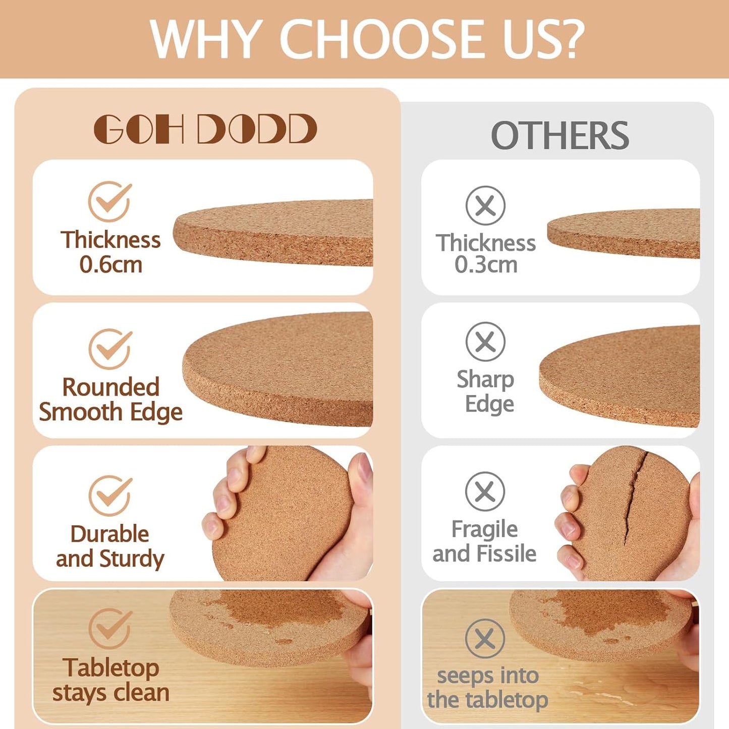 60 Pieces Cork Coasters for Drinks, GOH DODD Thicken Absorbent Blank Coasters for DIY Crafts Laser Engraving Sublimation Wood Burning Plants Painting Housewarming Gifts Wedding, Round, 4 Inch