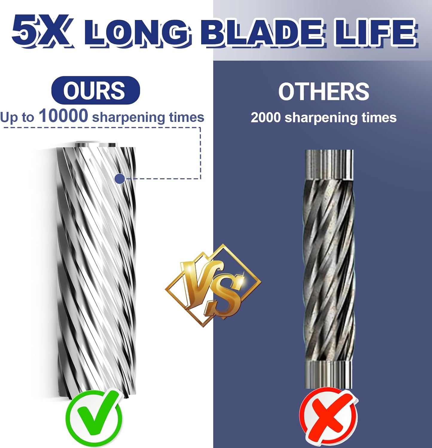 AFMAT PSX4 Electric Pencil Sharpener Heavy Duty, 6-Hole Classroom Pencil Sharpener for 6-11mm Pencils, Auto Stop Pencil Sharpeners Plug in, 10000 Sharpenings, Save Colored Pencils, Blue