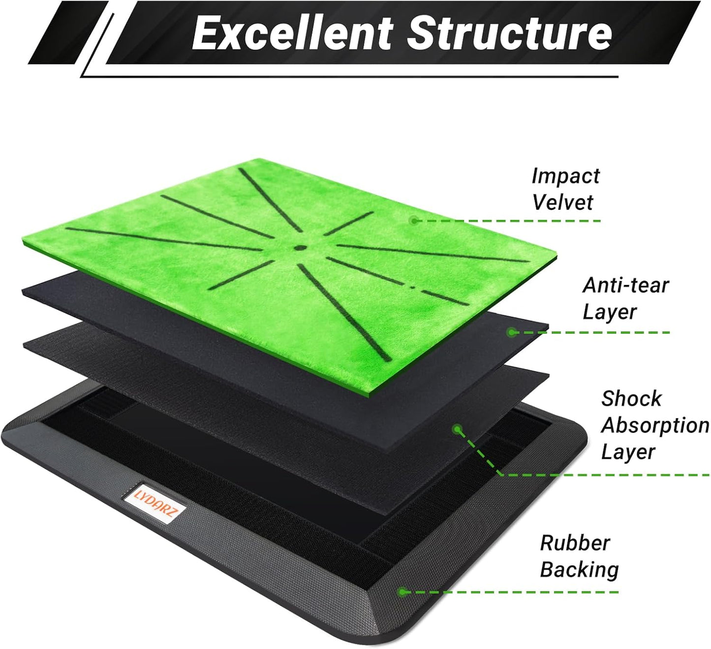 Golf Hitting Mat with Divot Board, Real-Time Swing Feedback Trainer, Indoor & Outdoor Chipping Practice Mat, Strike Training Aid, Turf Driving Impact Pad, Golf Accessories and Gifts for Men