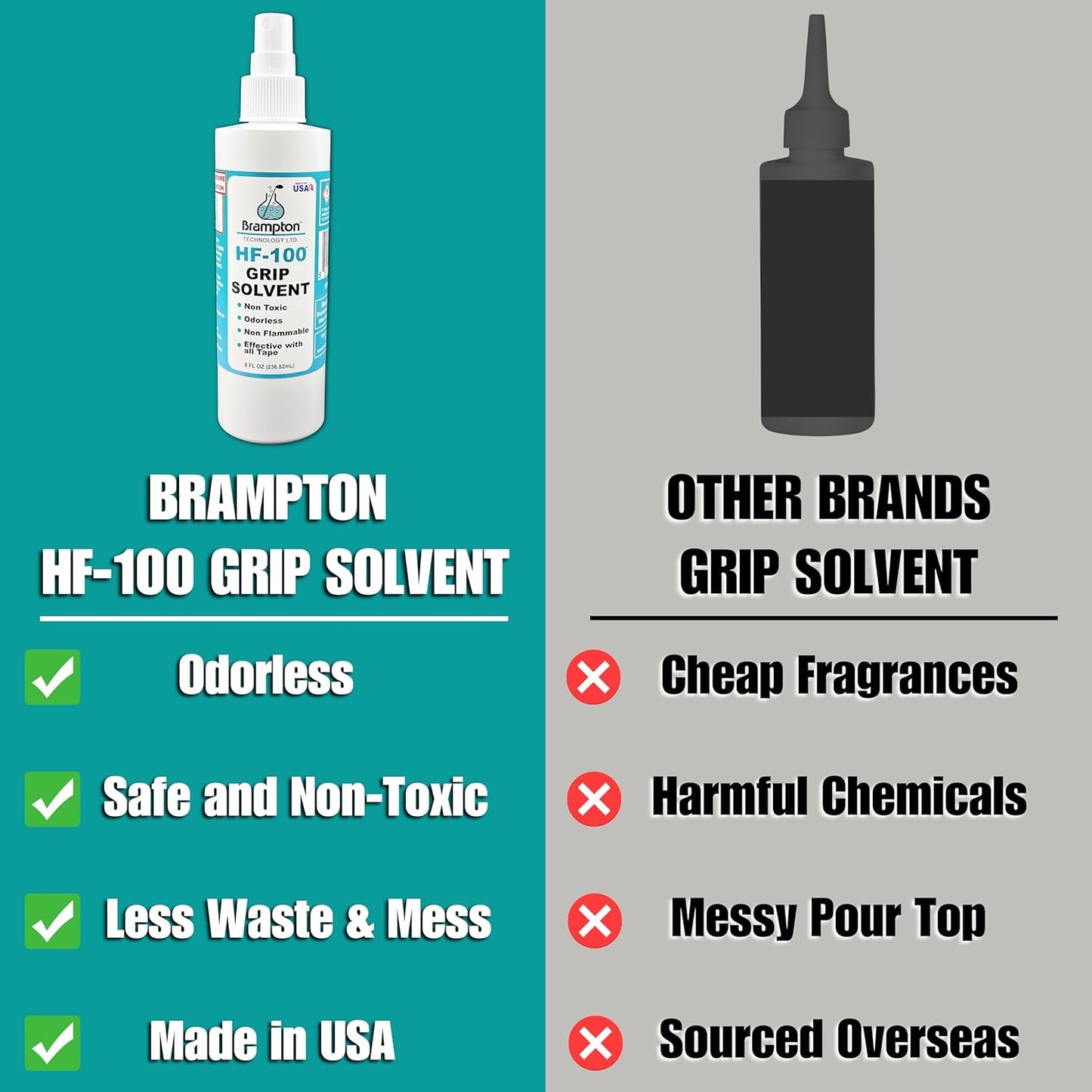 Brampton HF-100 Premium Golf Grip Solvent for Regripping Golf Clubs and Golf Grip Repair - Shake and Spray Golf Grip Solution - Non-Toxic, Non-Flammable, and Odorless Golf Grip Solvent
