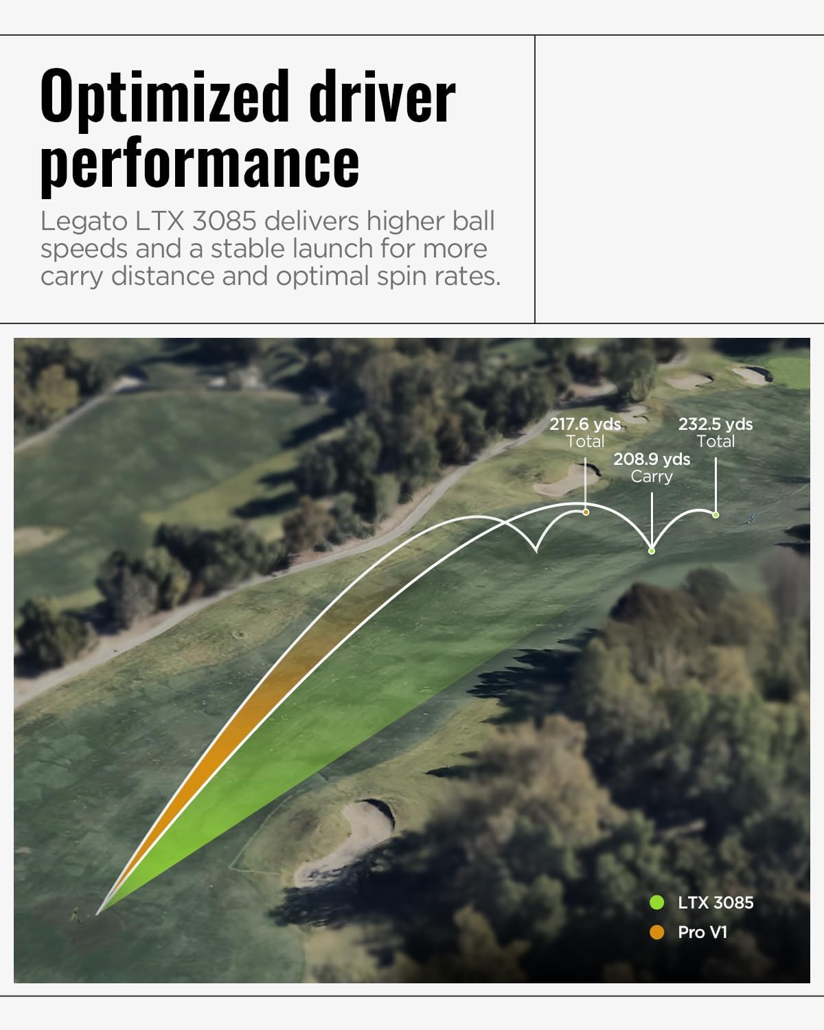Legato Golf Balls LTX3085 | Maximized Distance with Soft Feel | 3 Piece | Urethane Cover | 85 Compression
