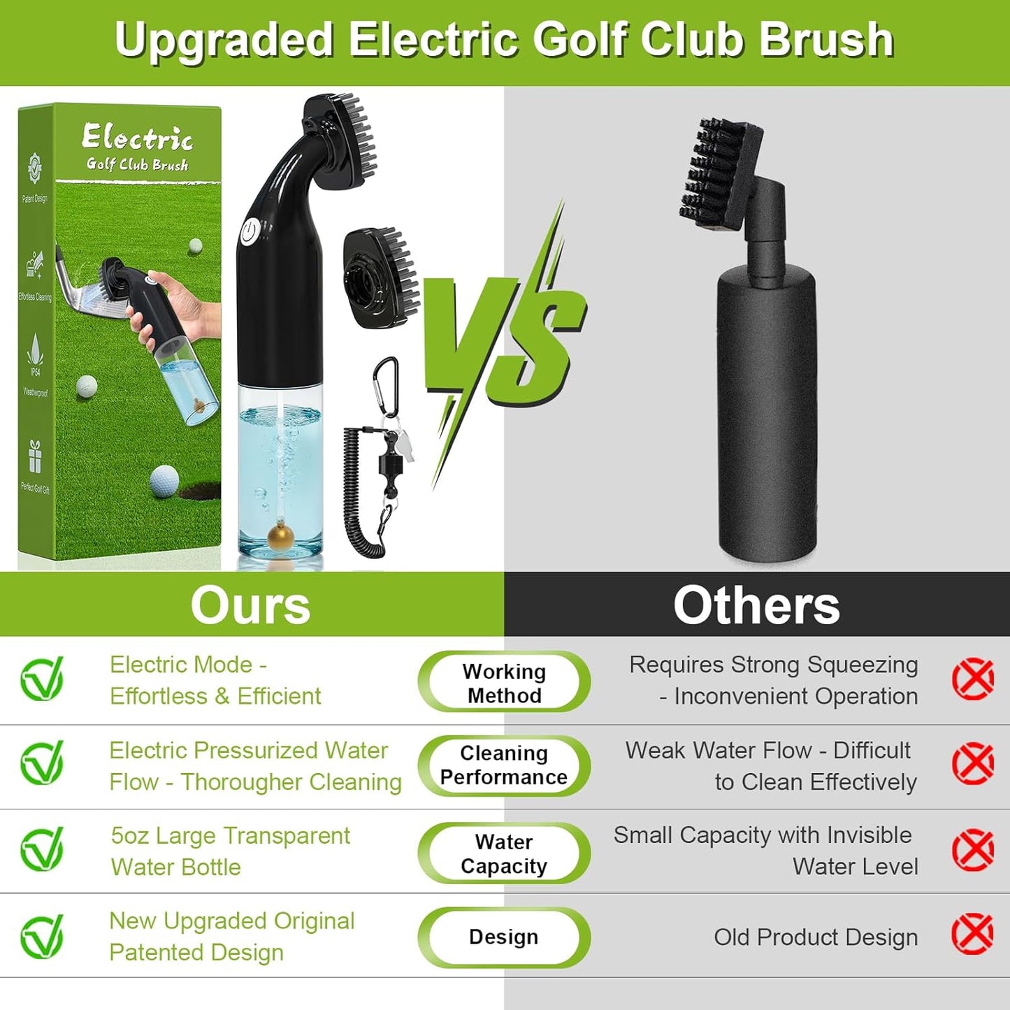 Electric Golf Club Cleaner Brush: AA Battery Powered for Effortless Cleaning - Golf Club Brush for Golf Accessories - Holds 5oz Water - Magnetic Clip - Golf Gifts for Golfer Men