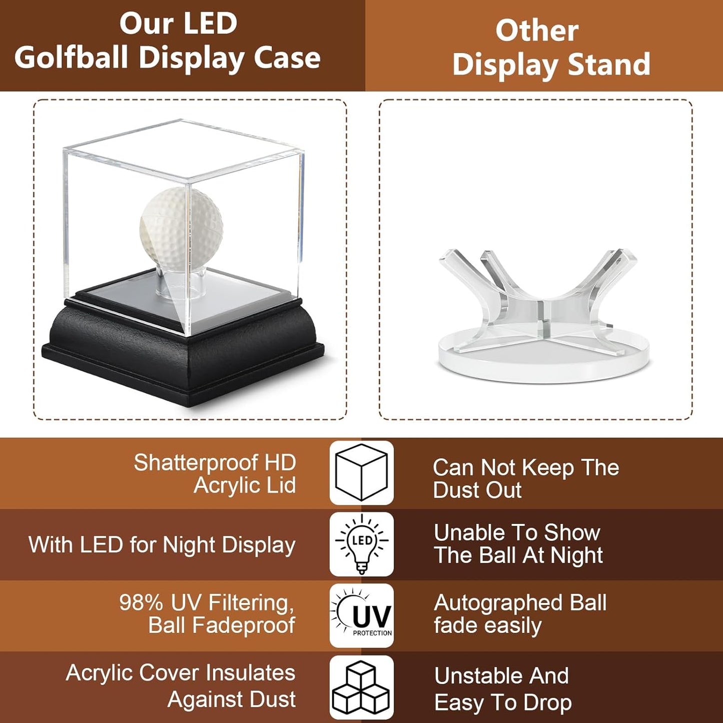 Golf Ball Display Case with Light, UV Protected Clear Acrylic Cube with Wood Base, Sports Memorabilia Display Holder for Single Ball Souvenir Golf Ball Collections