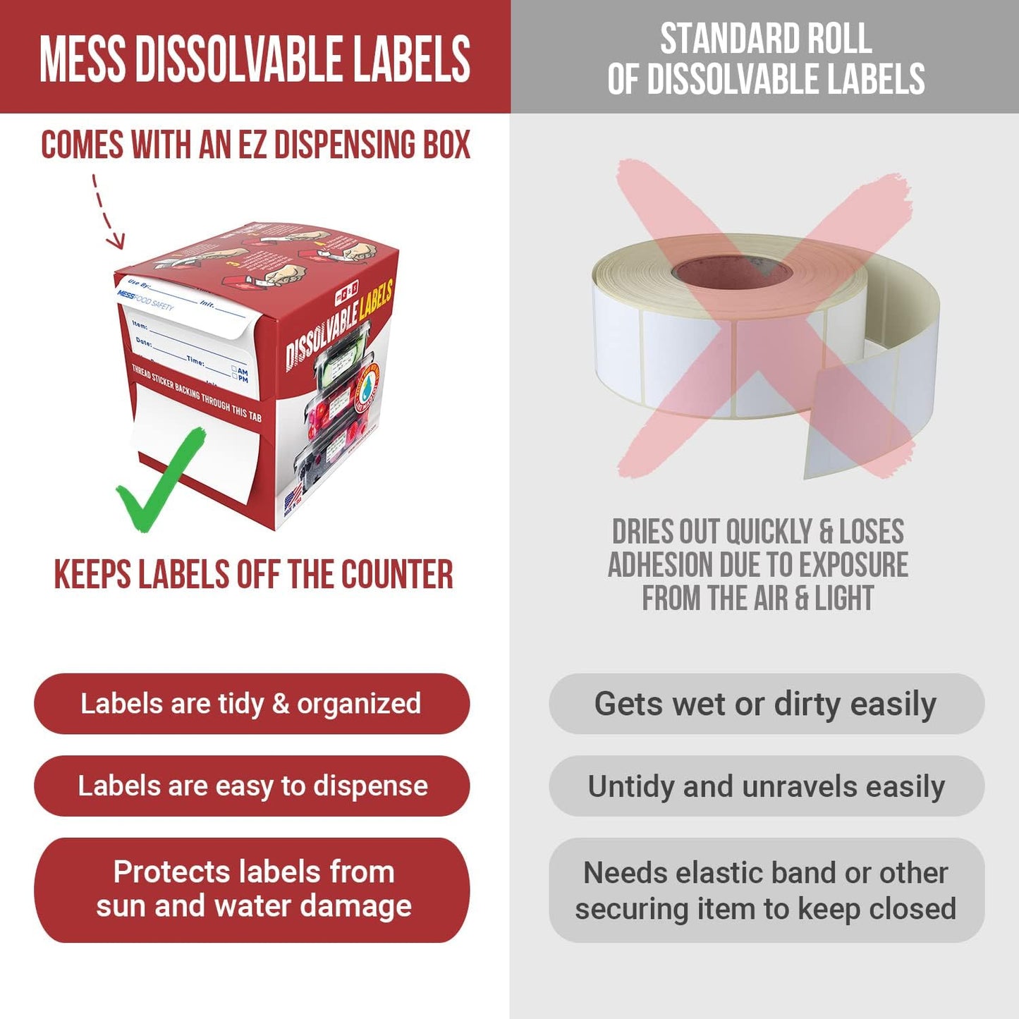 MESS Dissolvable Food Labels, 1x3, 200/Roll - Dissolves in 30 Seconds or Less - Removable Pantry, Meal Prep & Food Storage Labels – Canning & Freezer Use