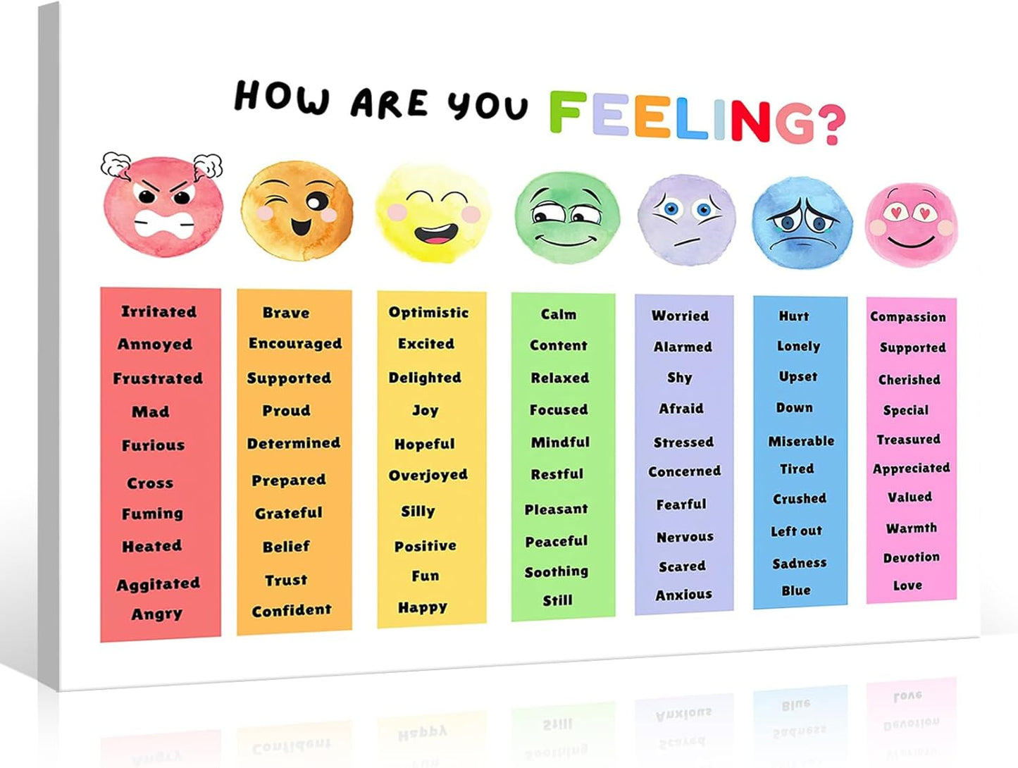 uoyien Feelings Chart For kids Mental Health Posters Help Students Understand Emotions Poster Calm Corner Special Education Classroom Decorations Preschool Classroom Supplies Wood Framed 16x24in