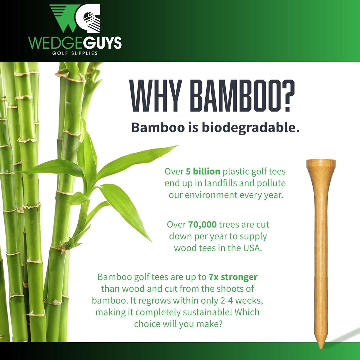 Wedge Guys Bamboo Golf Tees 1-1/2" | 100 pcs. | Extra Durable & Stronger Than Wood Tees | Biodegradable & Less Friction | PGA Professional Approved, Golf Tees Bulk Bag