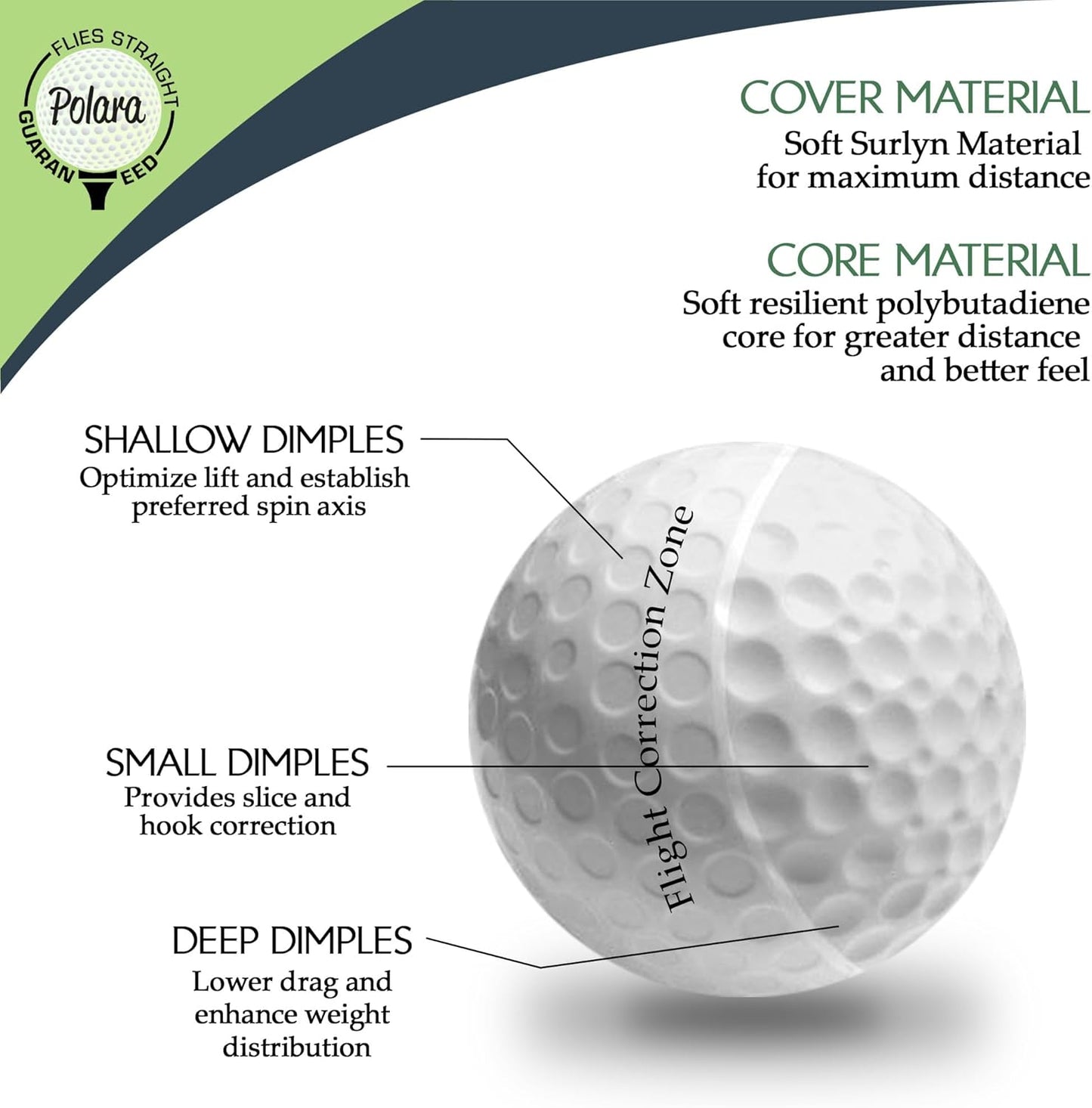 Polara Golf Self-Correcting Golf Balls – Soft Feel, Anti-Slice & Hook Correction, Exceeds USGA Limits, Dimple Pattern, High-Performance Balls for Men & Women