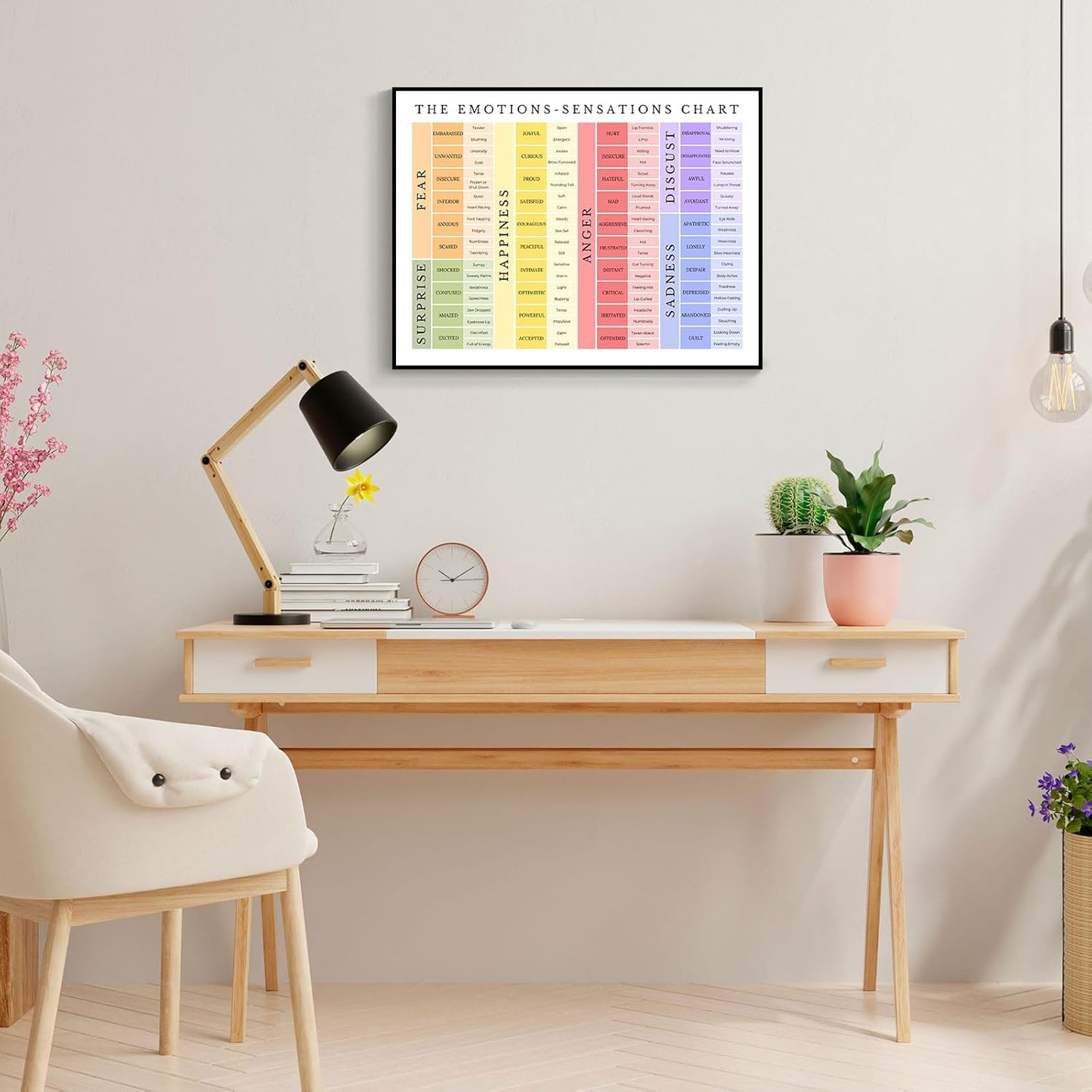 uoyien Feelings Chart For kids Mental Health Posters Emotions Chart Counsellor Psychology Art Print Calm Corner Special Education Classroom Decorations Preschool Classroom Supplies Framed 12x16in