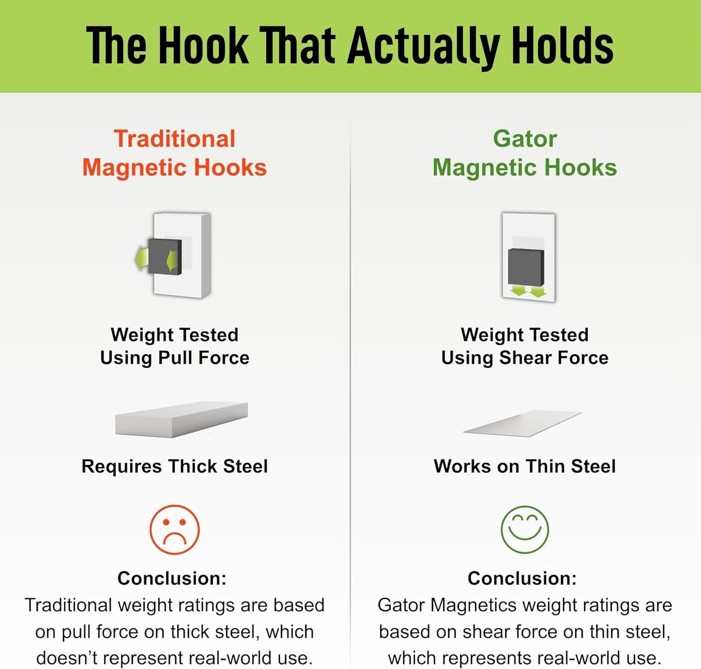 GATOR MAGNETICS MIDI 2.5 & 4" Open Hooks, 25 lb Heavy Duty Magnetic Hooks for Steel Surfaces, Patented Easy-Release, Non-Slip Grip – Storage & Organization, Garage, Shed, Home, Cleaning Tools -4 Pack