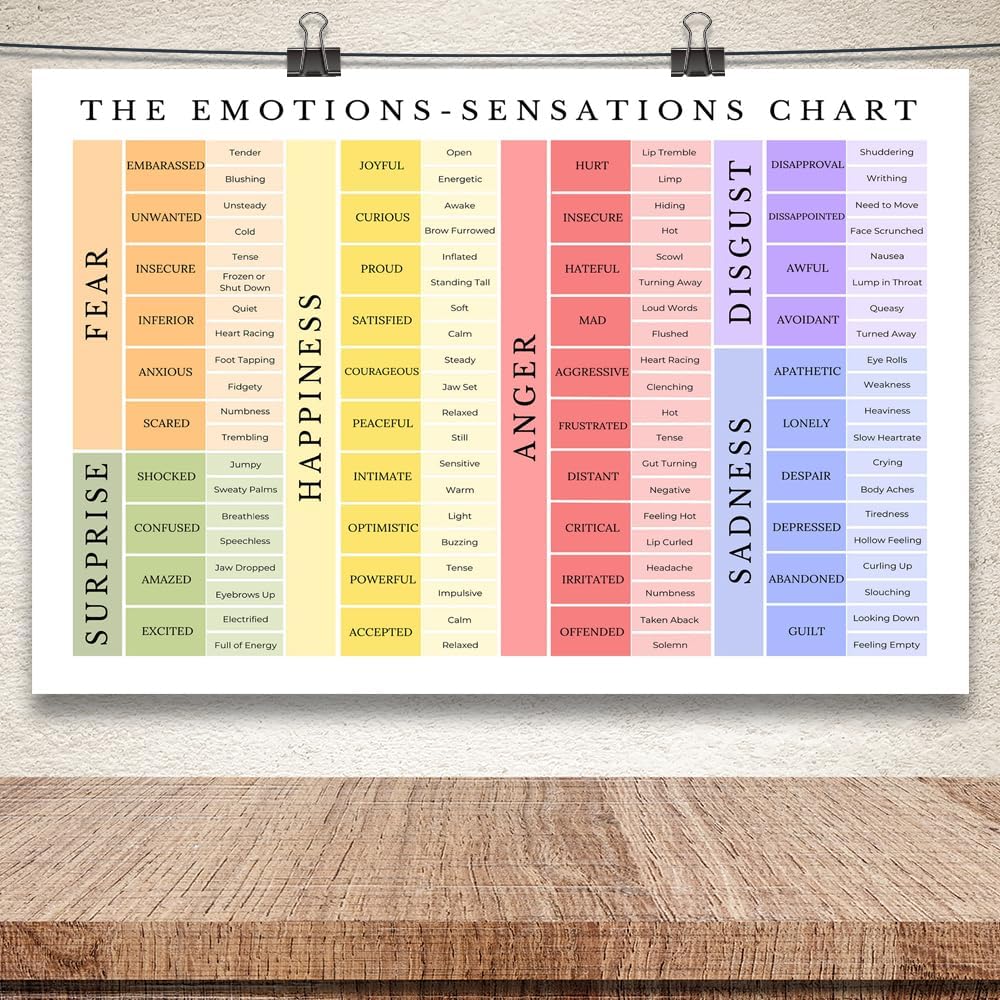 uoyien Feelings Chart For kids Mental Health Posters Emotions Chart Counsellor Psychology Art Print Calm Corner Special Education Classroom Decorations Preschool Classroom Supplies Unframed 16x24in