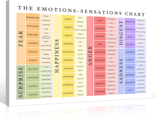 uoyien Feelings Chart For kids Mental Health Posters Emotions Chart Counsellor Psychology Art Print Calm Corner Special Education Classroom Decorations Preschool Classroom Supplies Wood Framed 12x16in