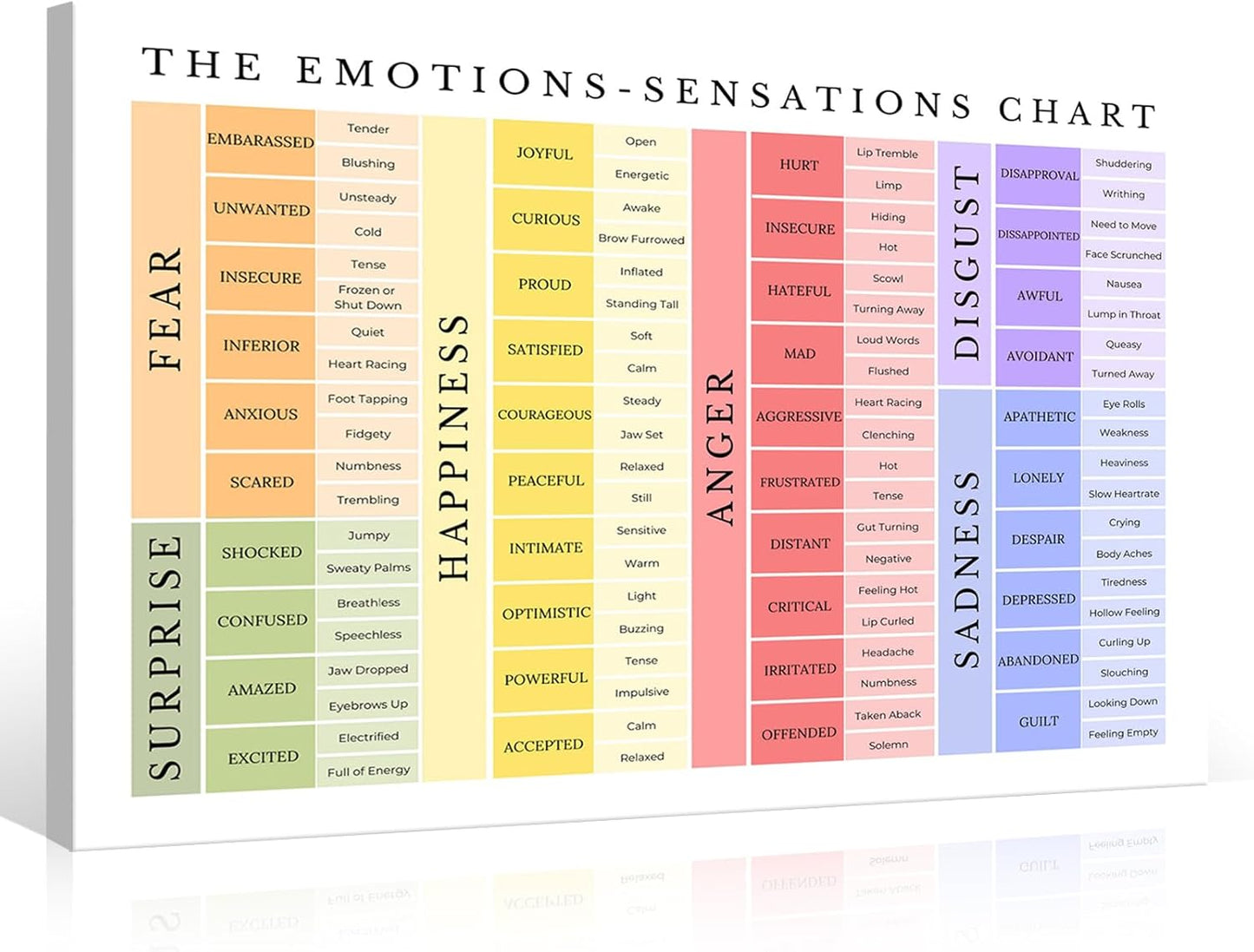 uoyien Feelings Chart For kids Mental Health Posters Emotions Chart Counsellor Psychology Art Print Calm Corner Special Education Classroom Decorations Preschool Classroom Supplies Framed 16x24in