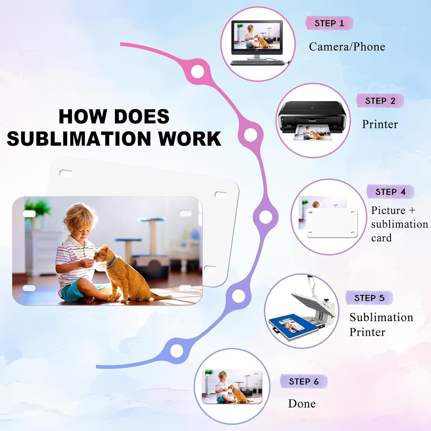 7"x4"10 Pcs Sublimation License Plate Blanks, Metal Aluminum Mini Heat Thermal Transfer Sheet DIY Picture, Custom License Plate Tag for Kids Toy Car, Bike and Mopeds, Golf Cart Accessories (White)