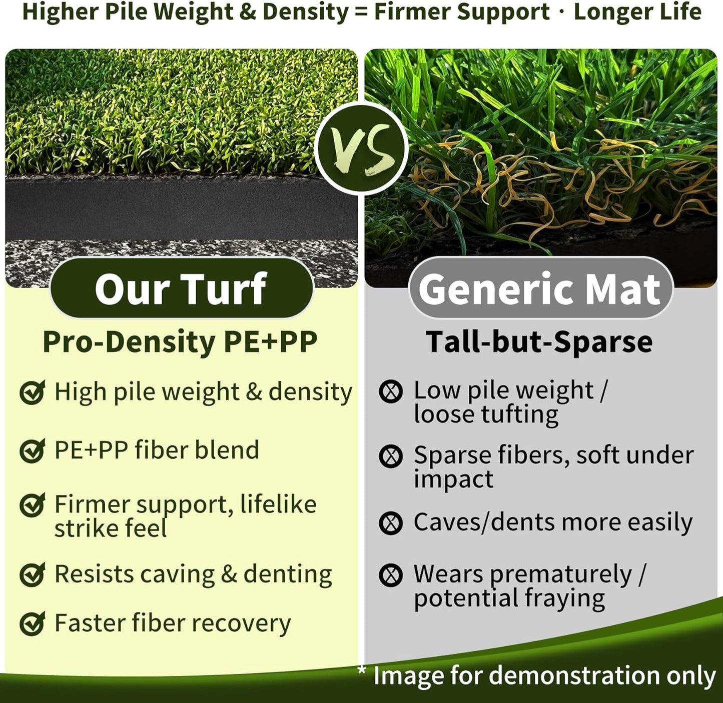 3-in-1 Golf Hitting Mat 5x4ft, Thick Golf Practice Mat with Alignment Line, Fairway/Rough/T-Turf Golf Training Mat, 14 Tees, Golf Mats Practice Indoor Outdoor for Hitting Driving Swing Chipping