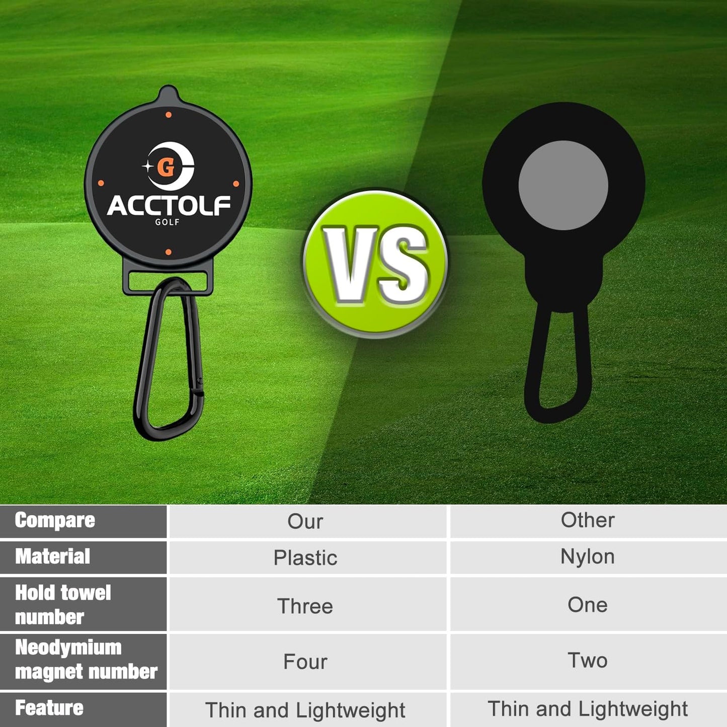 2Pack Magnetic Golf Towel Clip, Magnetic Clip for Golf Towel, Golf Magnetic Clip for Golf Cart, Clubs or Golf Hub, Removable Industrial Magnetic Accessories