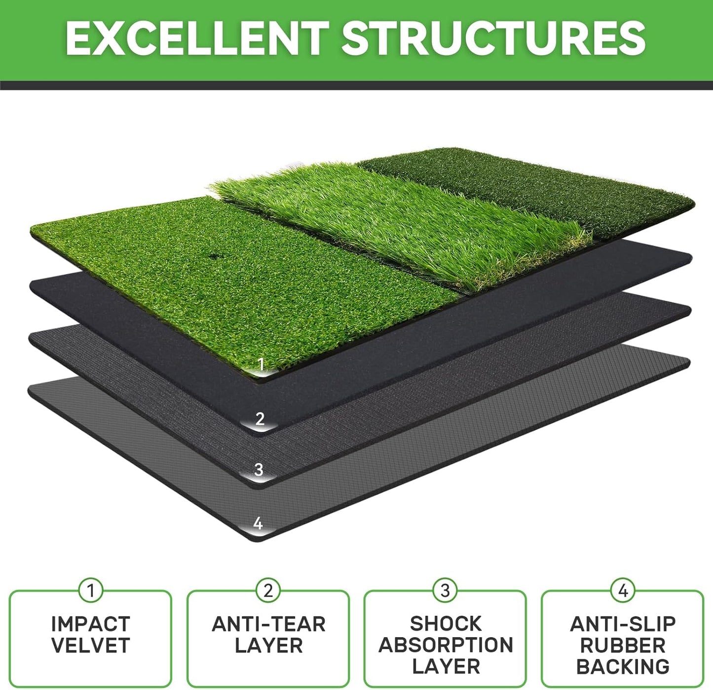 Golf Hitting Mat, Golf Training Mat for Swing Path Feedback Detection Batting,Extra Replaceable Golf Practice Mat 16"x12", Golf Gifts for Men Women for Home Indoor Outdoor