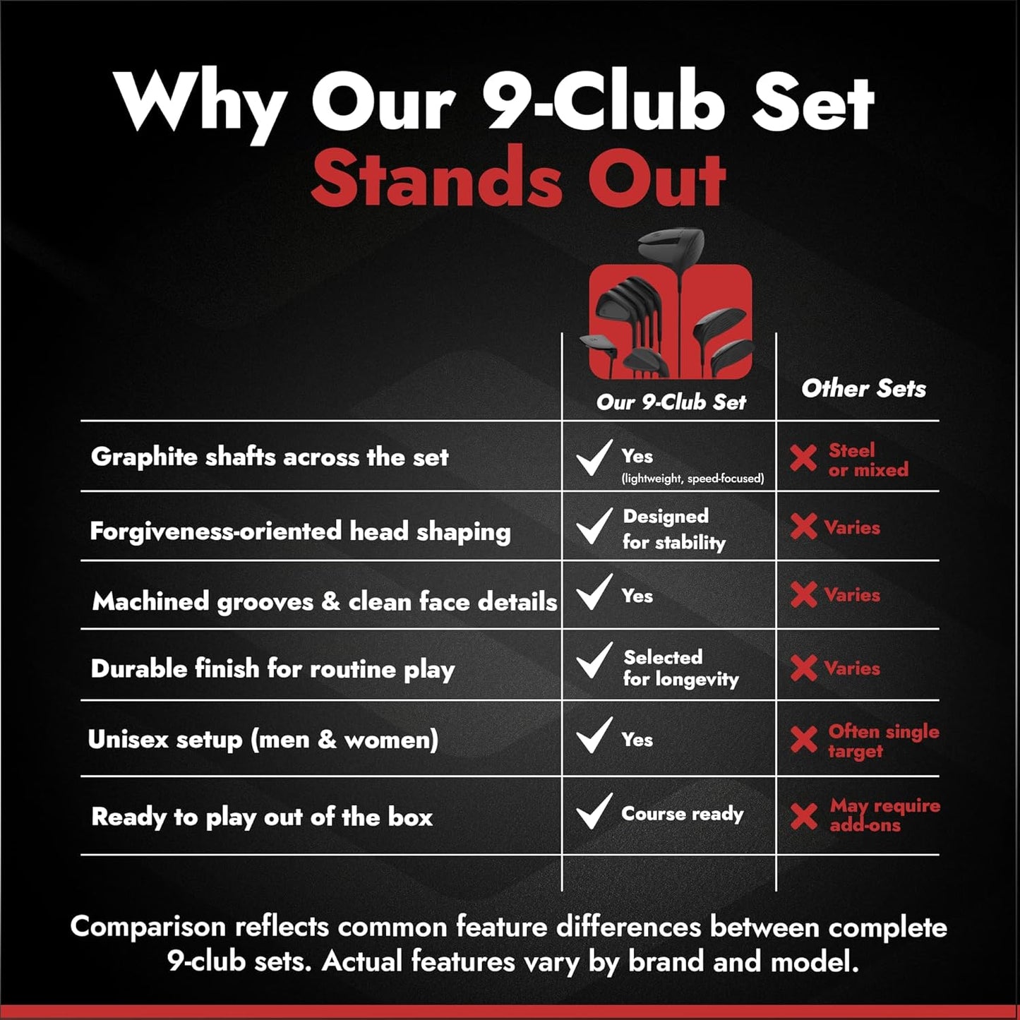 Stix Golf Club Set - Unisex - Black - 9 Set Clubs - Graphite Shafts - Premium Materials, Modern Design, Quality