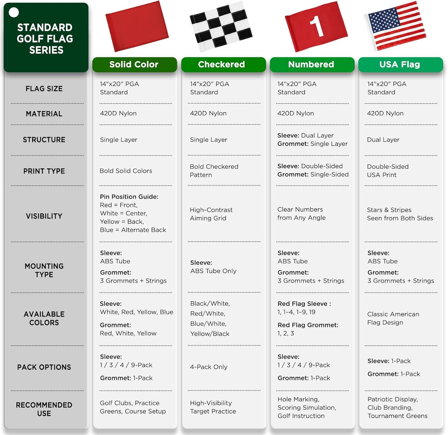 KINGTOP USA Golf Flag 20x14 Inch - Brass Grommets, Dual-layer 420D Nylon, Double Sided Printing - Standard Putting Green Flags for Backyard Practice, Golf Courses, Country Club, 1-Pack